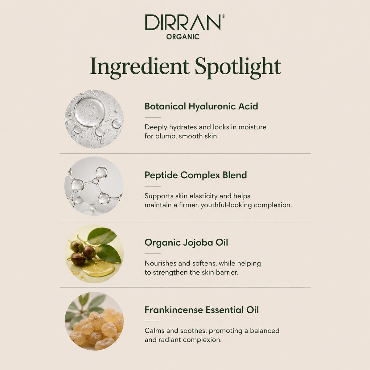 A beige promotional graphic for DIRRAN ORGANIC Ingredient Spotlight, listing four skincare ingredients with small circular ingredient photos and descriptive text: Botanical Hyaluronic Acid, Peptide Complex Blend, Organic Jojoba Oil, and Frankincense Essential Oil.